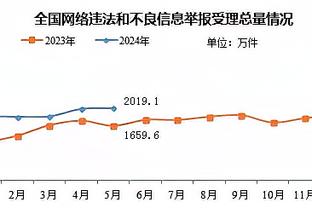 明日开拓者战马刺 艾顿与夏普均因伤缺阵！