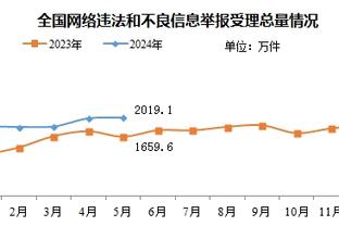 苏亚雷斯：梅西内马尔都换了电话号码，我们没有群聊但经常单独聊